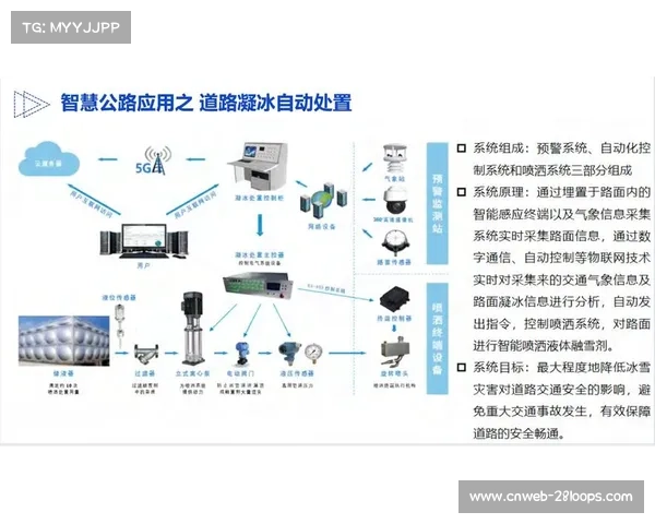 运动场馆预约系统智能调度，峰值时段利用率提升20%